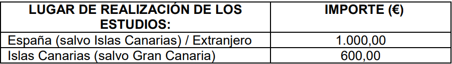 Transporte fuera de la isla de Gran Canaria